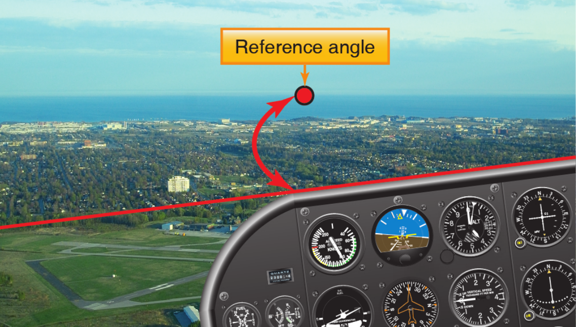 right medium A banked external view with the wing-to-horizon reference angle alongside the attitude indicator