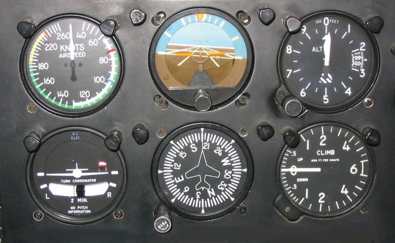 right large A photograph of a light aircraft's "six pack" instrument panel. Top row, left to right: Airspeed Indicator, Attitude Indicator, Altimeter. Bottom row, left to right: Turn Coordinator, Direction Indicator, Vertical Speed Indicator.