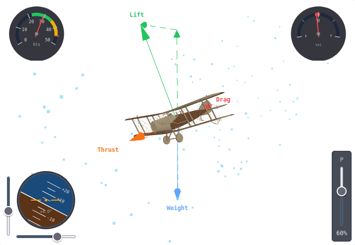 Four Forces — a 3D aircraft with labelled arrows showing lift, weight, thrust and drag