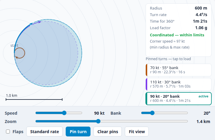 Maximum Rate / Minimum Radius Turn